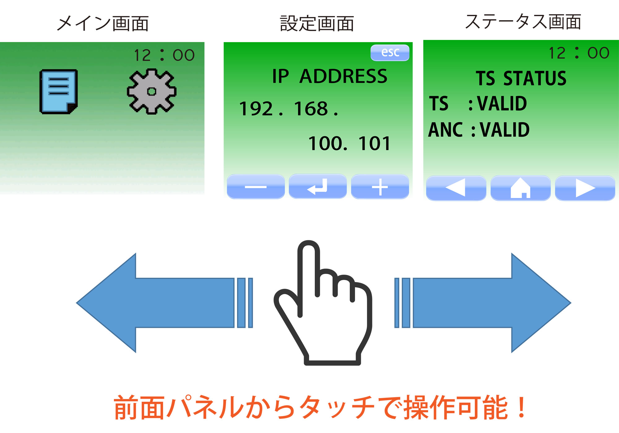 カラータッチパネルによる操作に対応