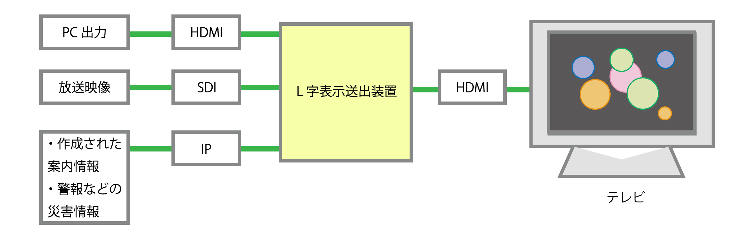 技術紹介