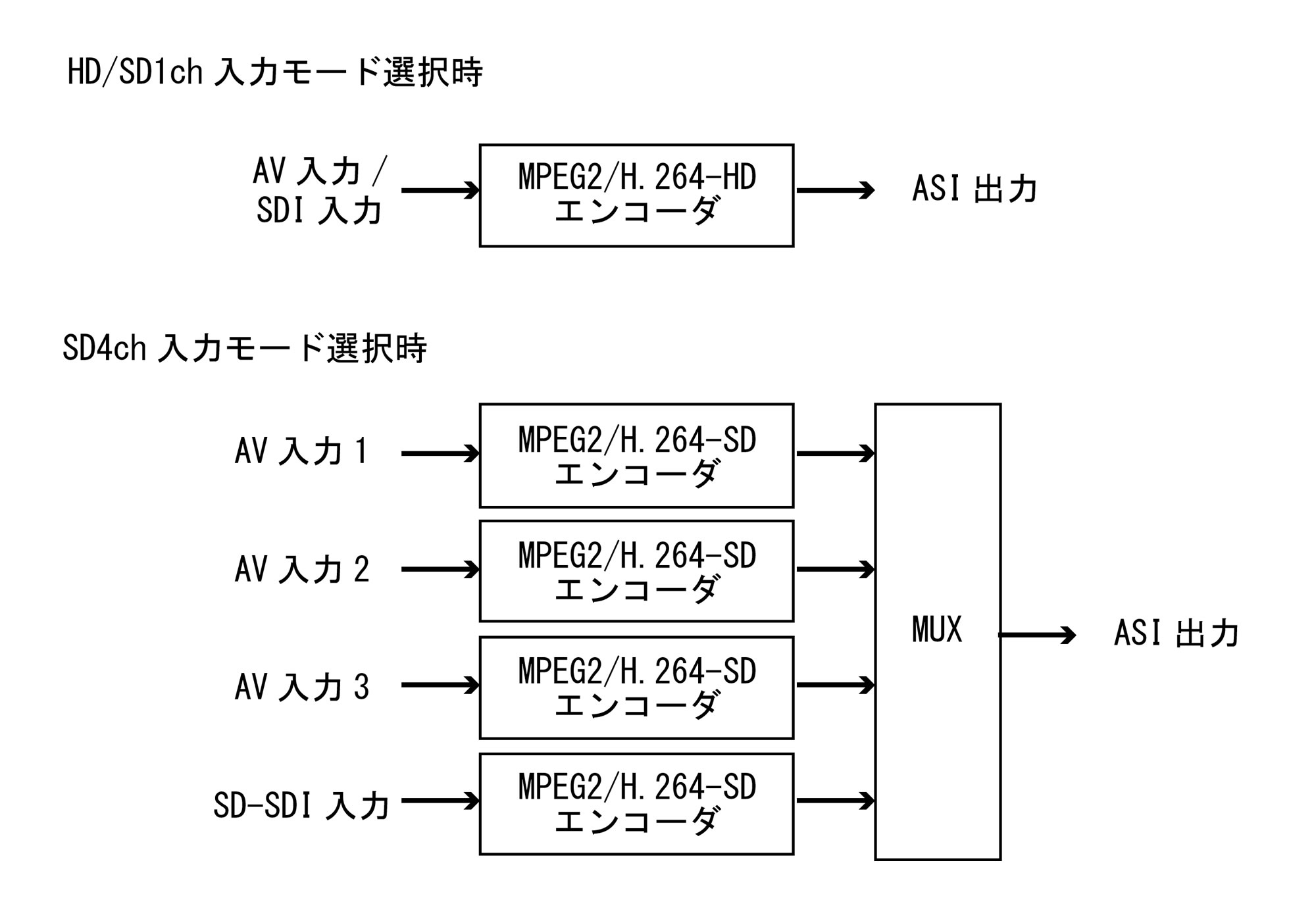 フルセグエンコーダ