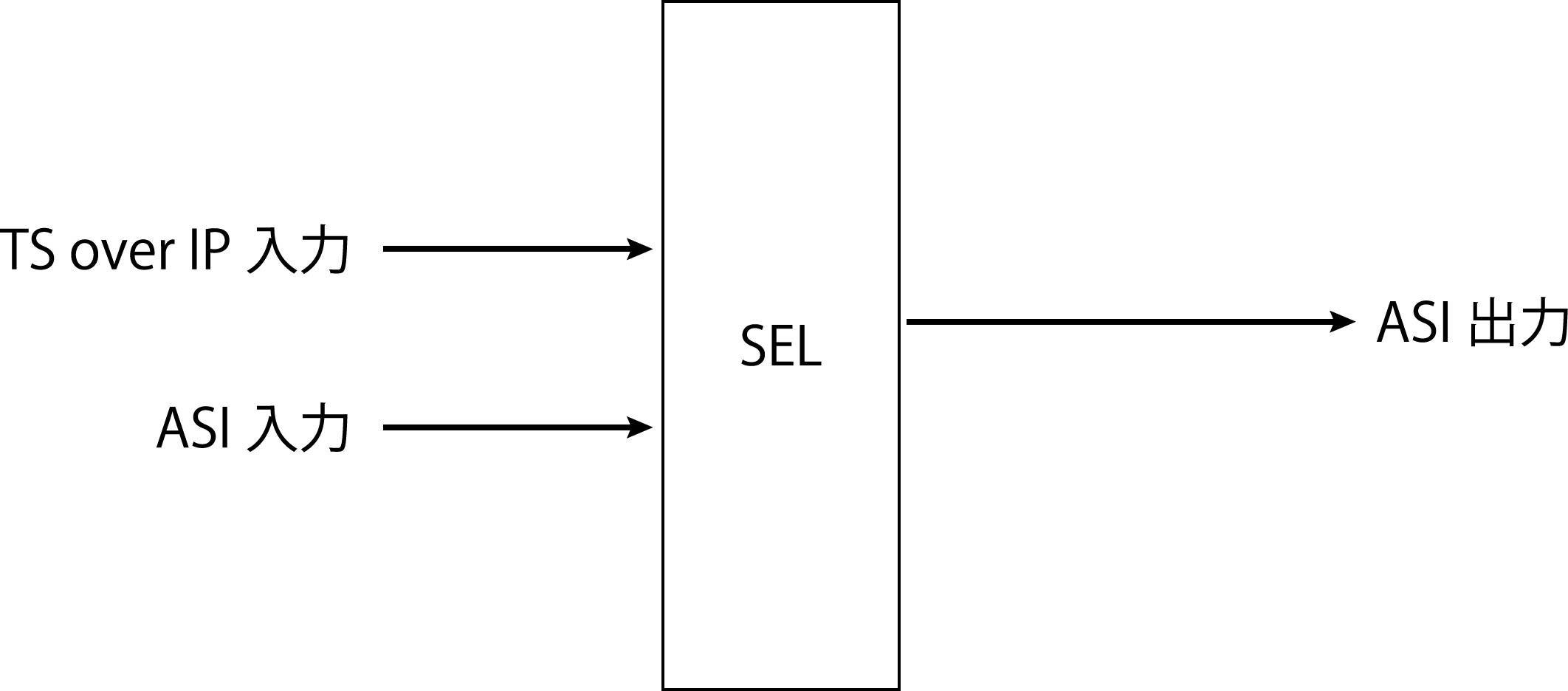 IP入力のTSをASI出力