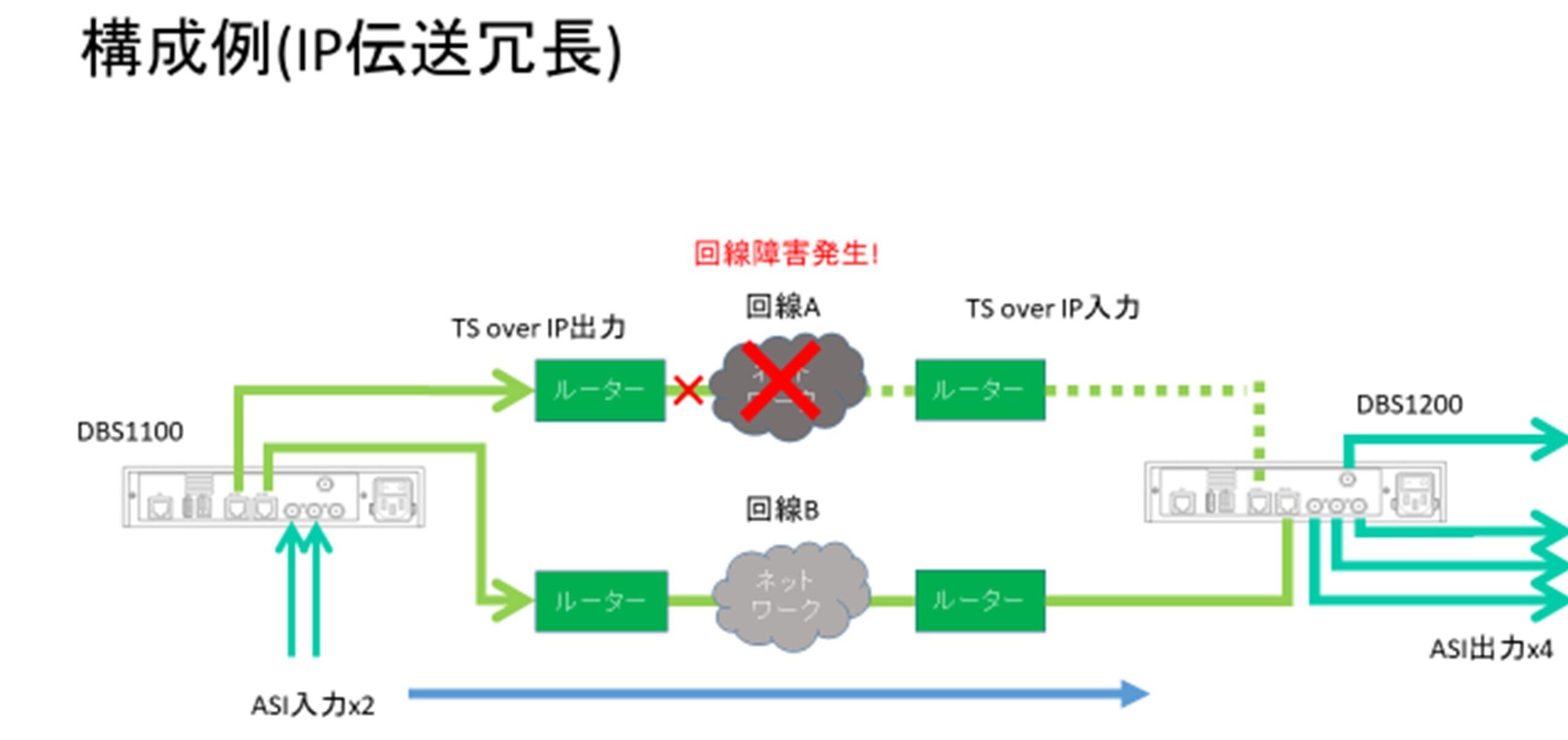 ASI入力 IP出力