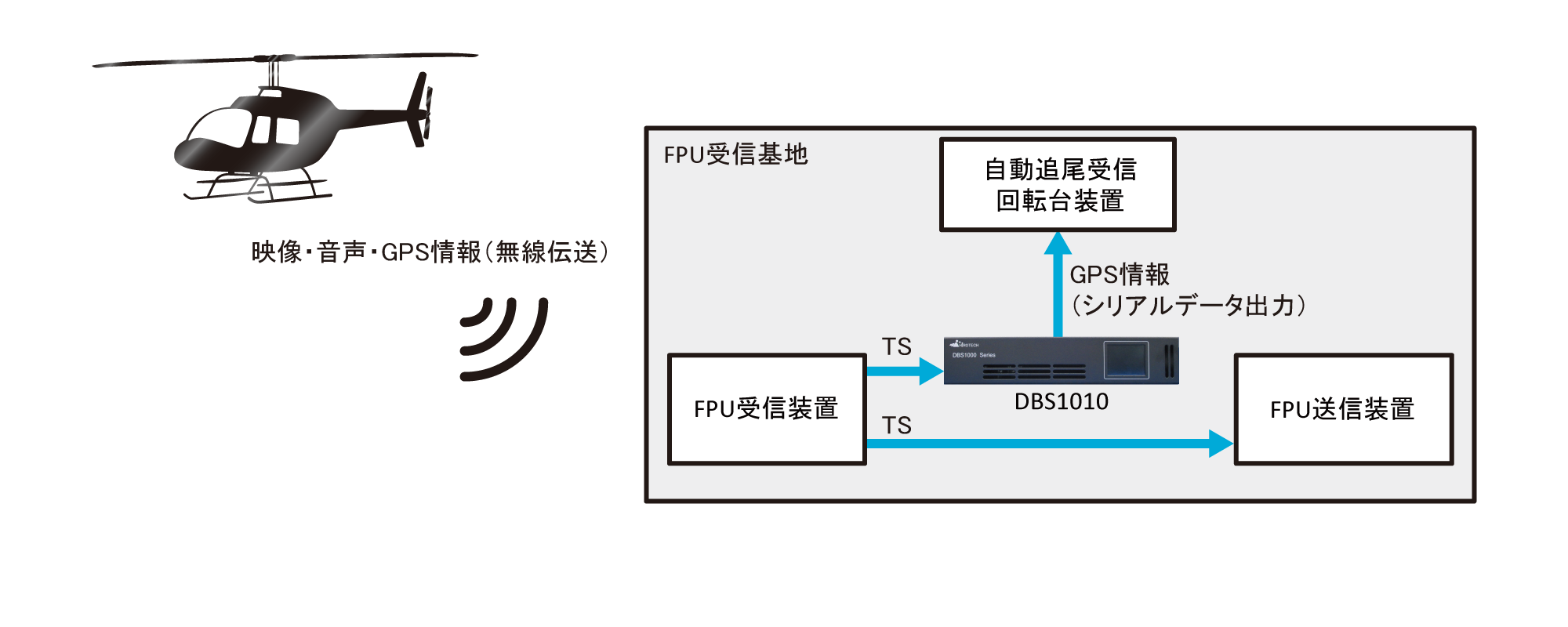 DBS1010 AS-ANCデコーダ