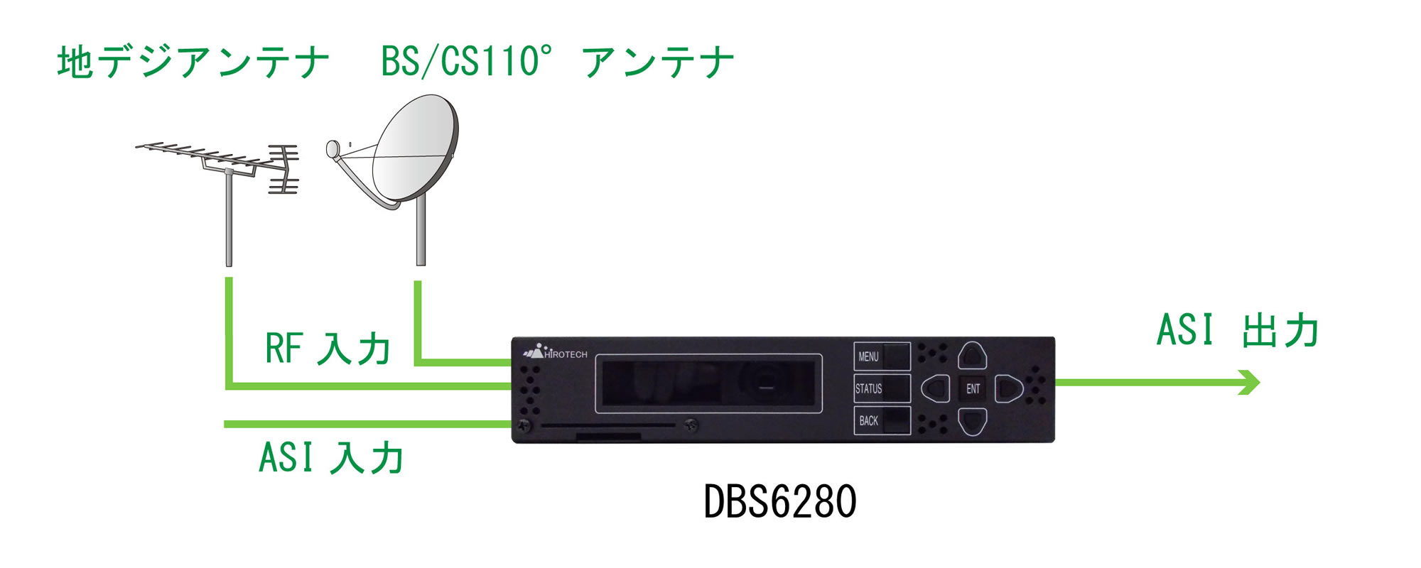 3波チューナーASI出力