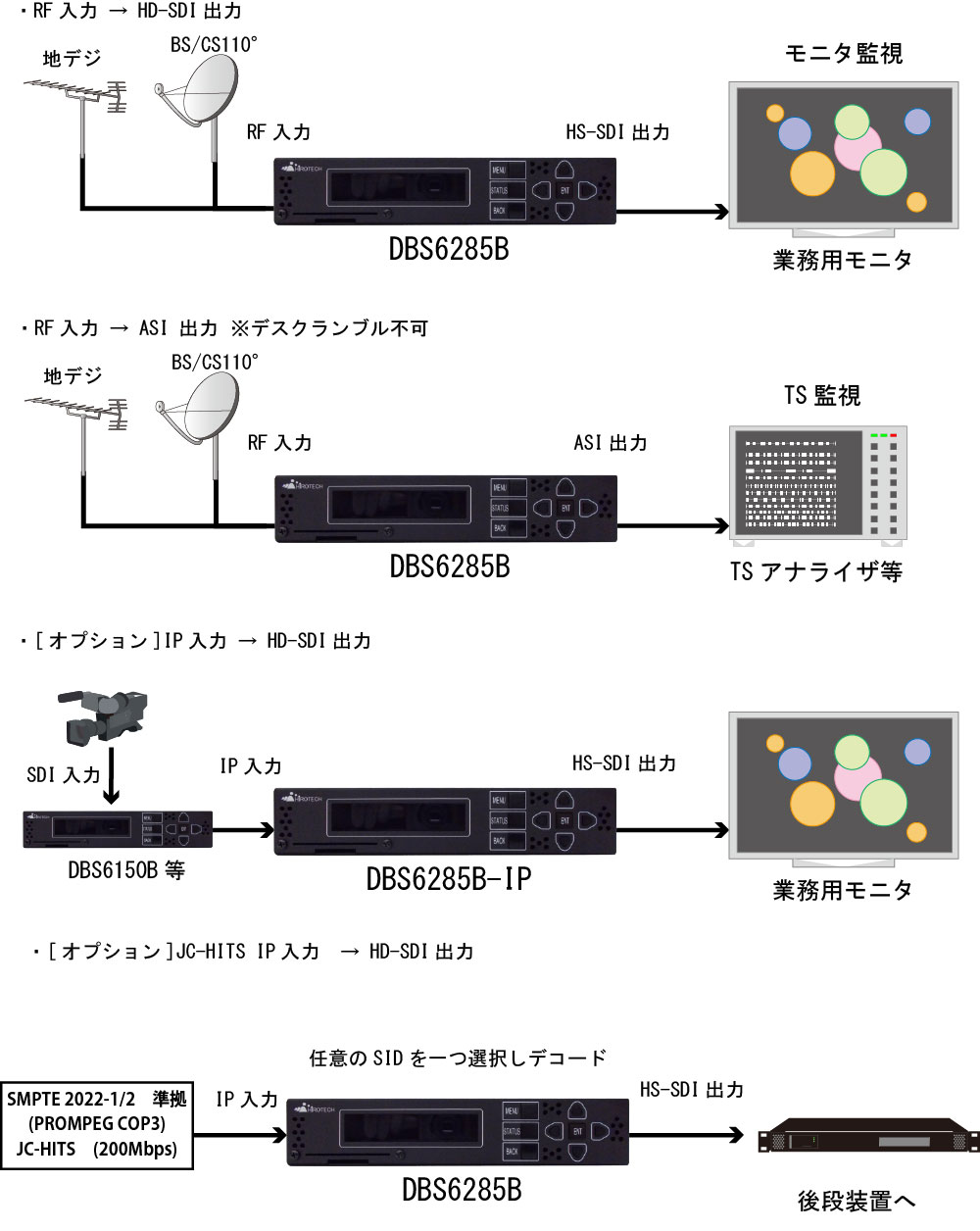 B-CASデスクランブル デコーダ