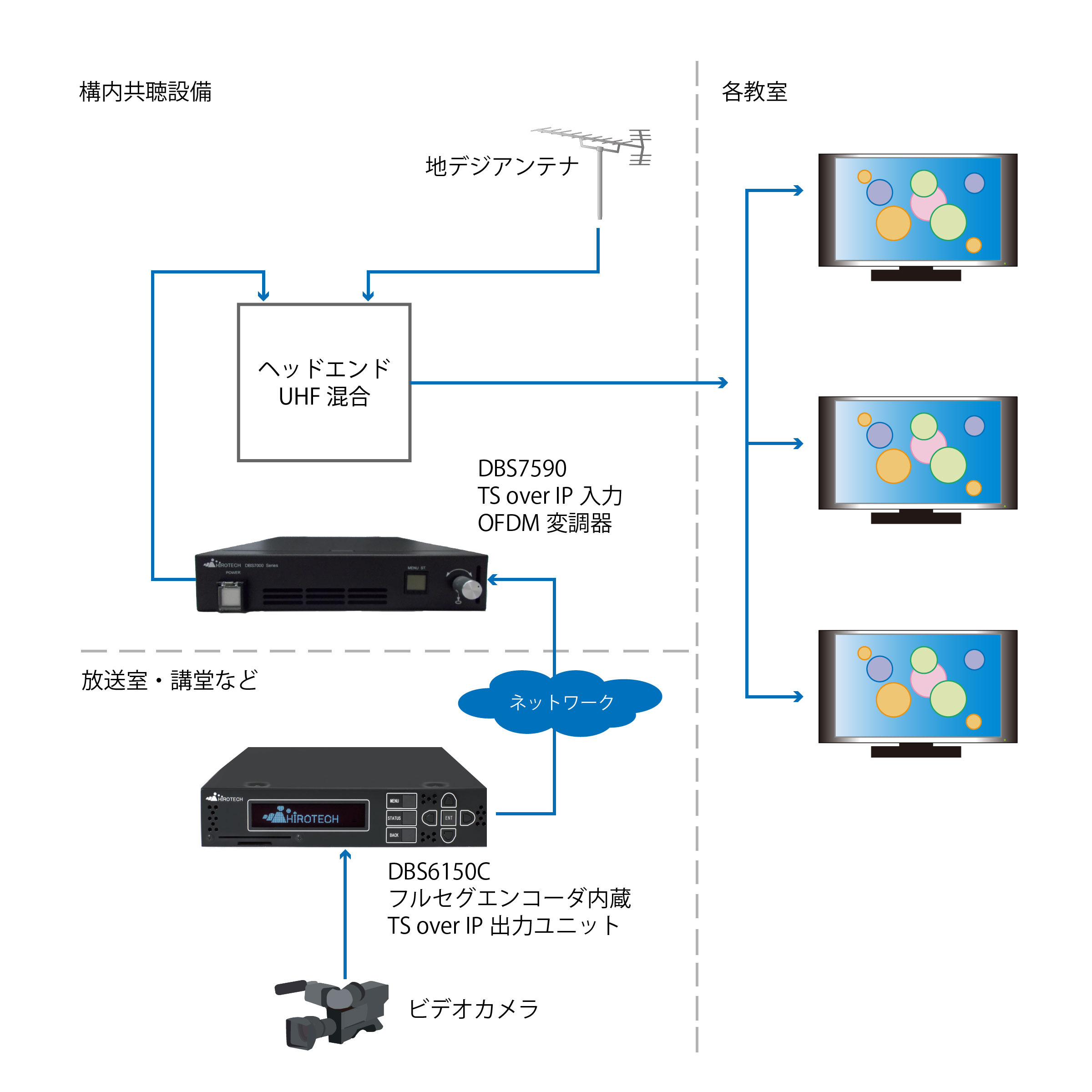 MPEG2/H.264-HDエンコーダ