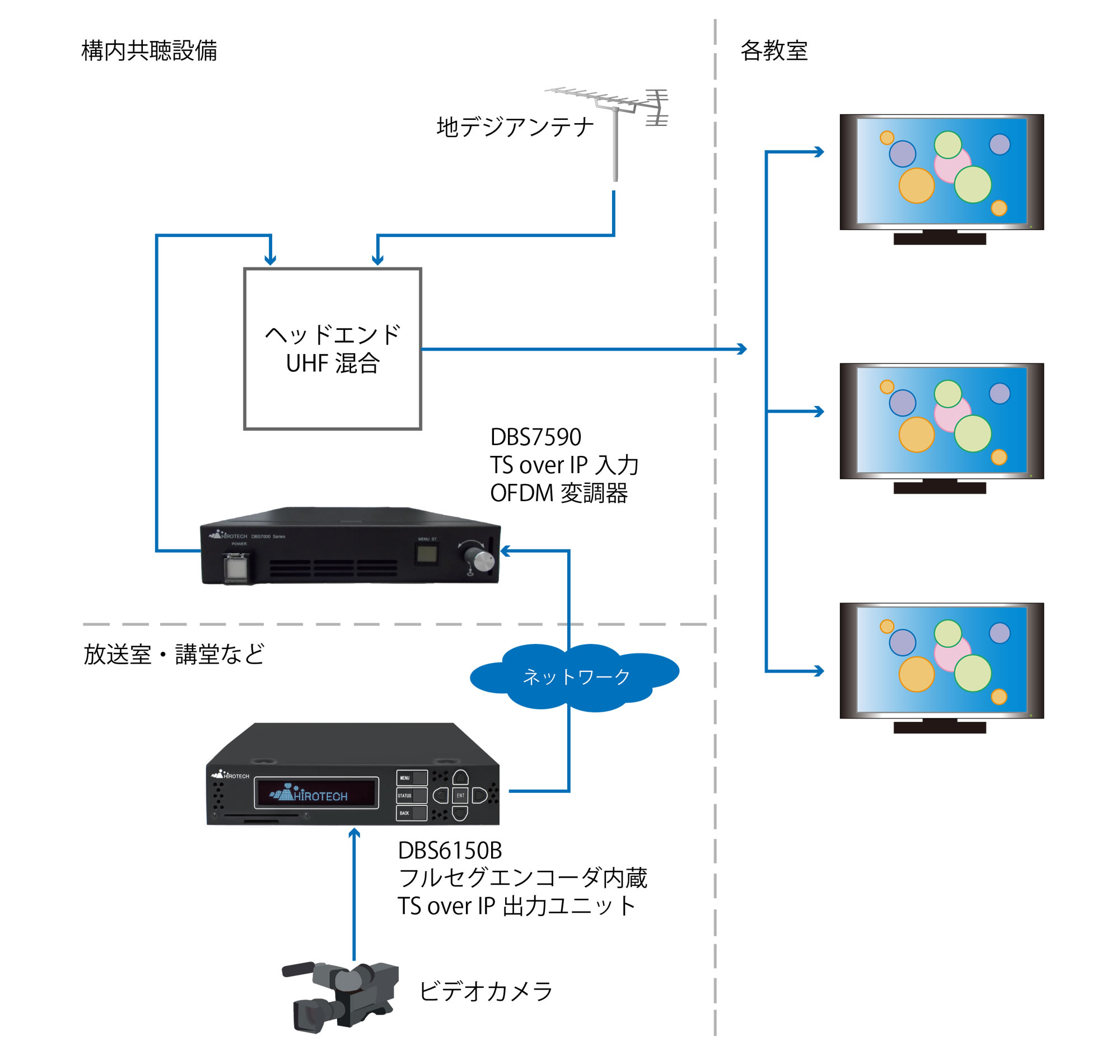 IP入力OFDM