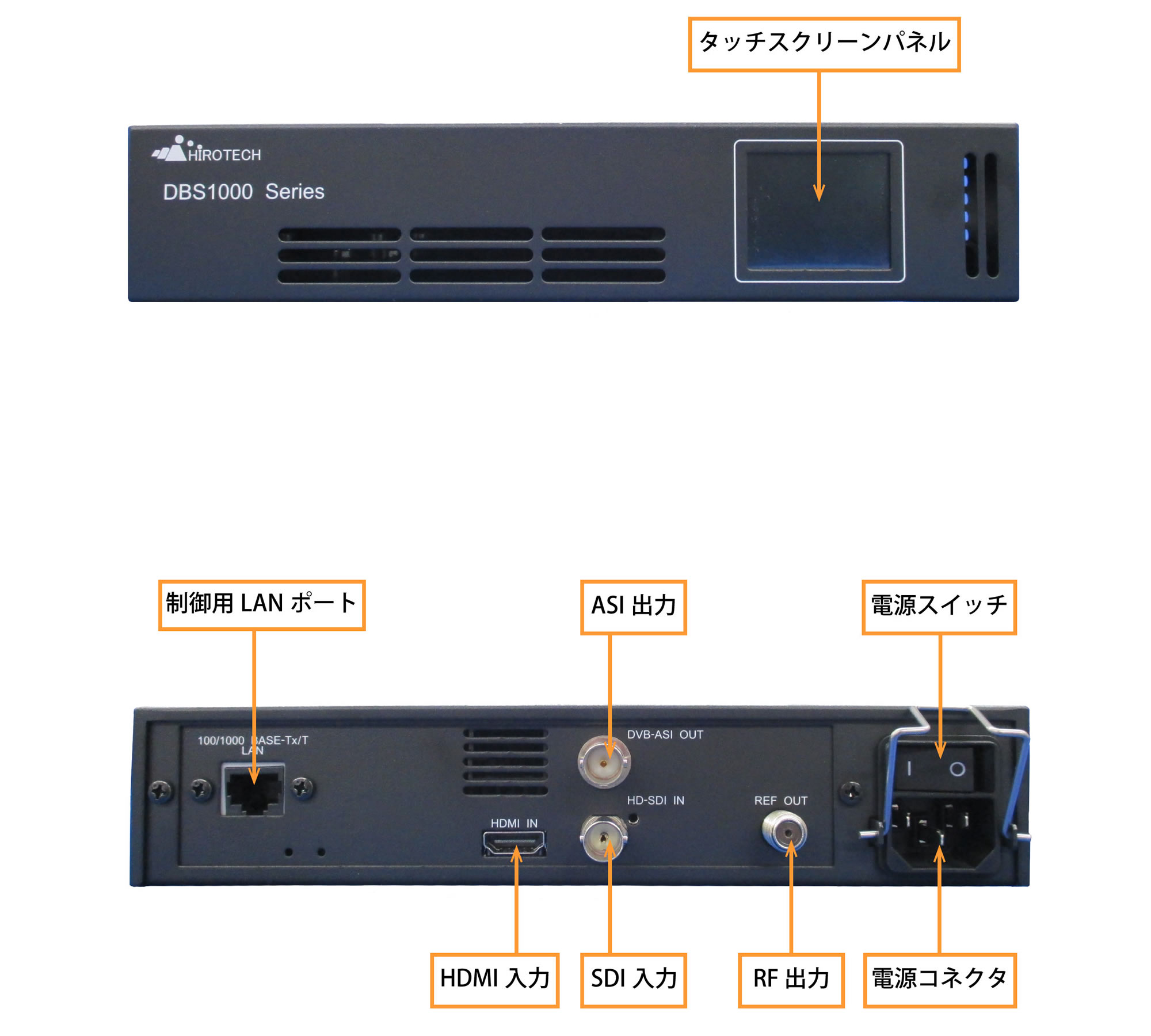 MPEG-2 OFDM変調器