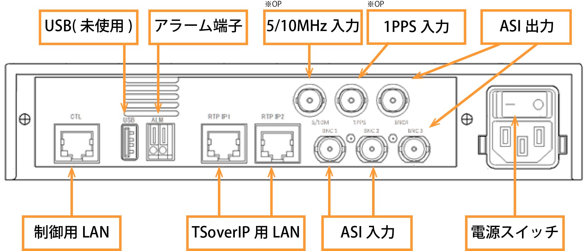 ASI入力 IP出力