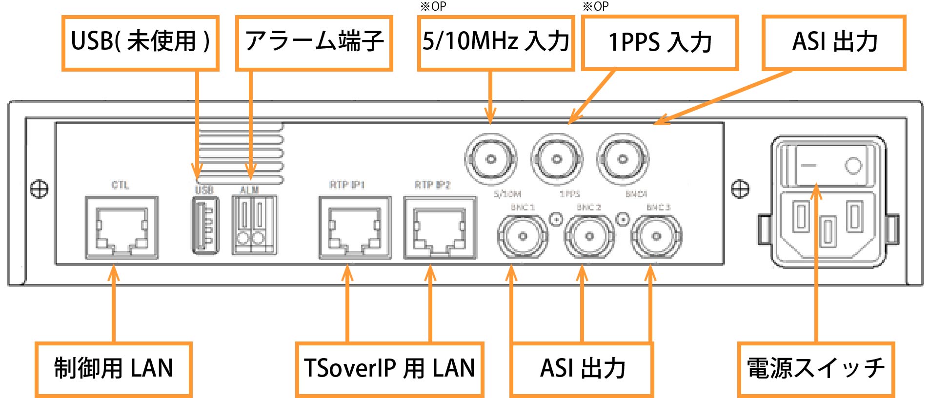 ASI入力 IP出力