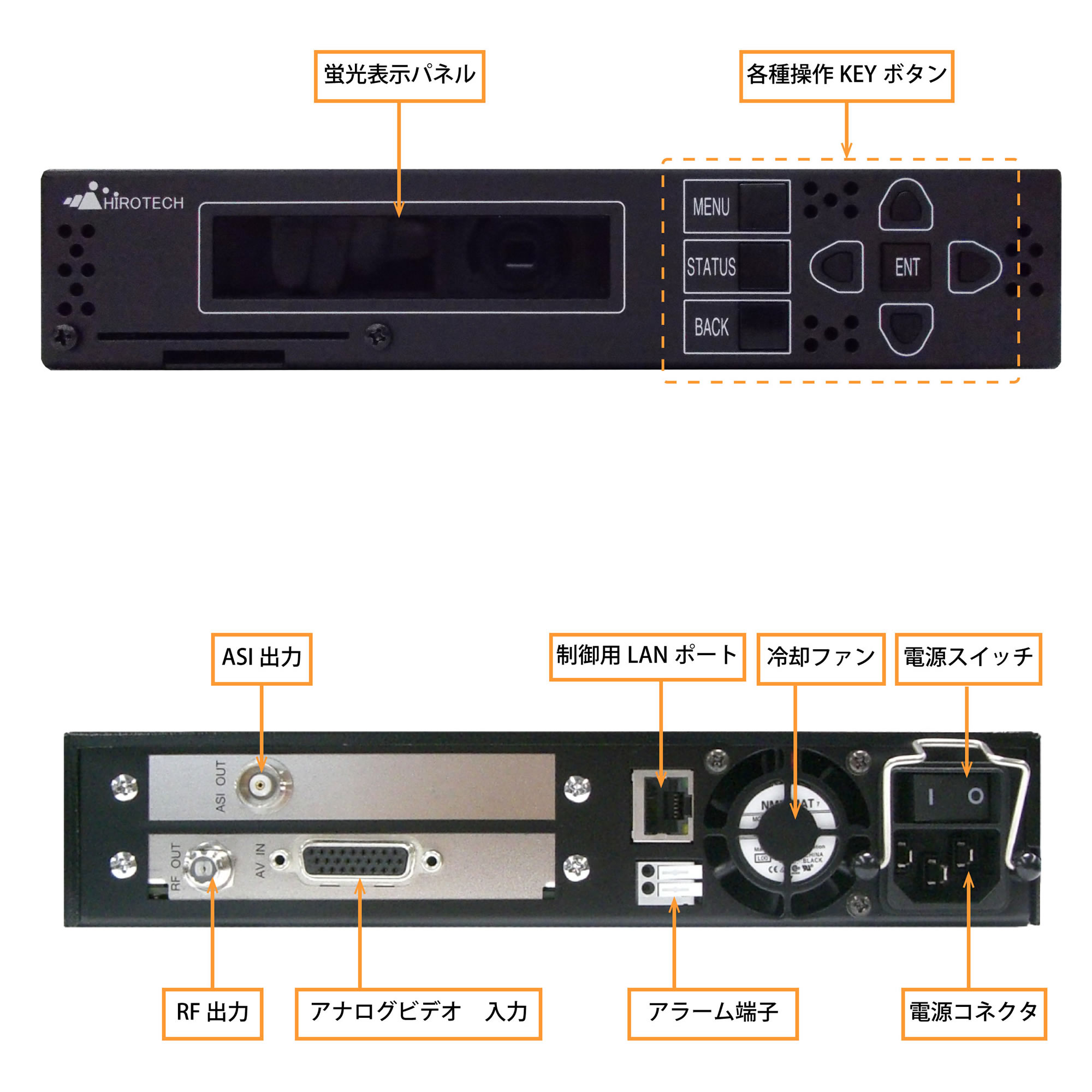 マルチエンコーダOFDM