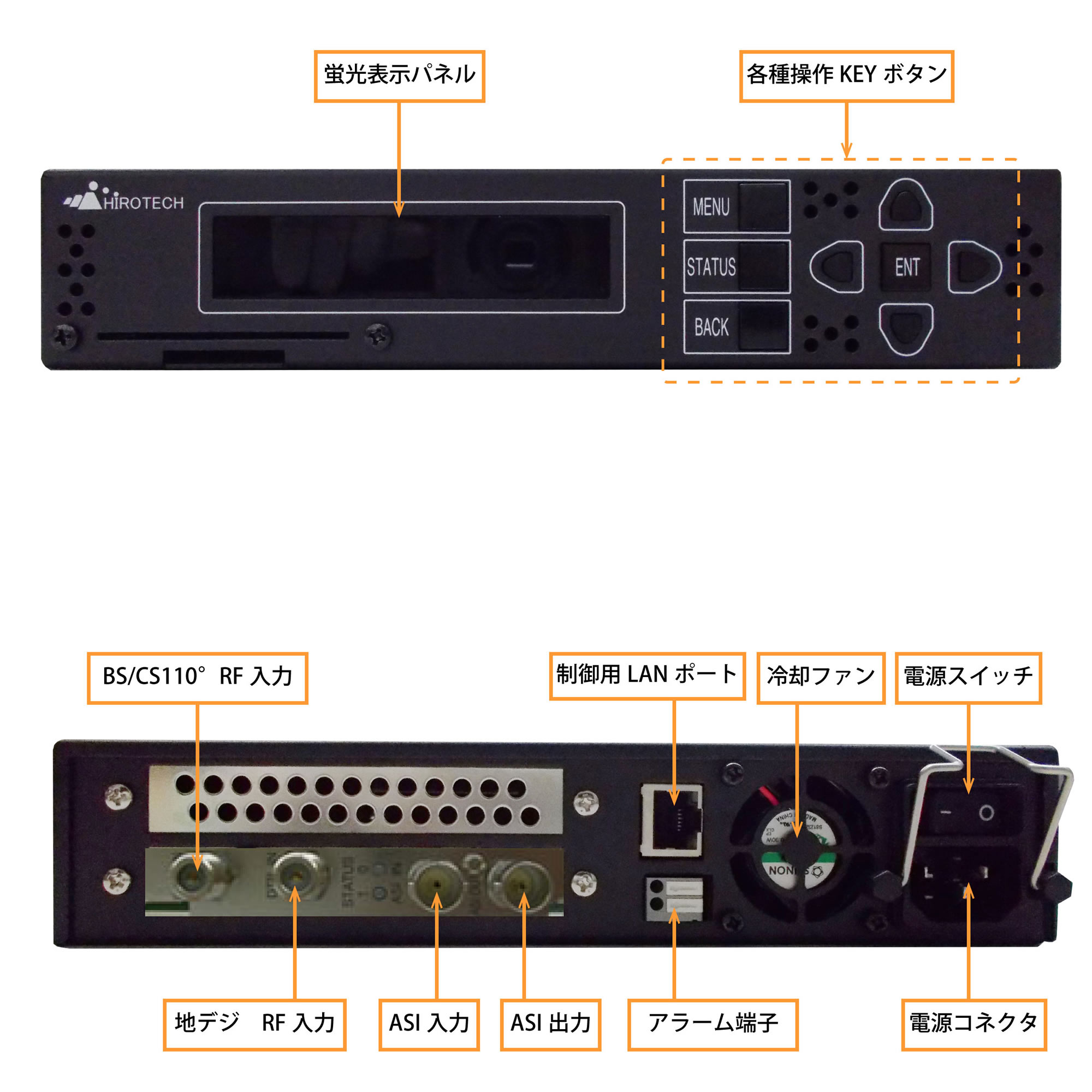 3波チューナーASI出力