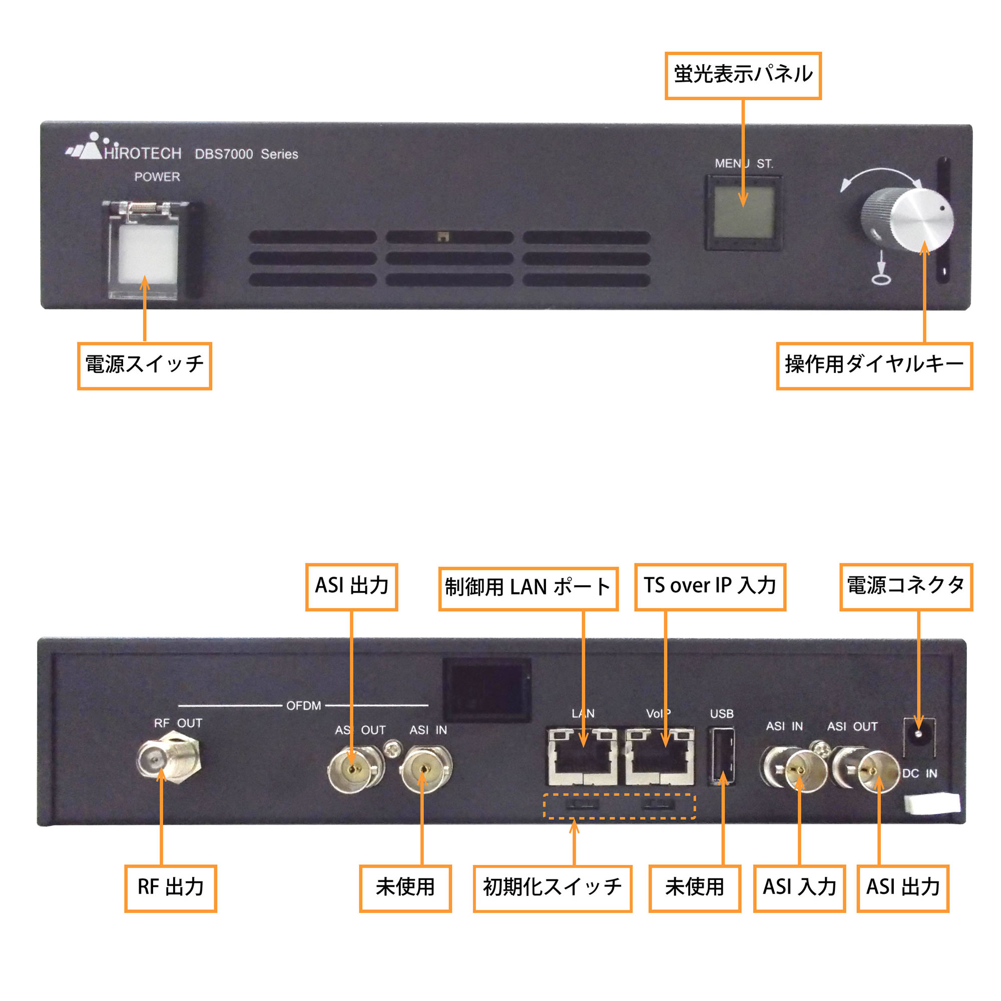 IP入力OFDM