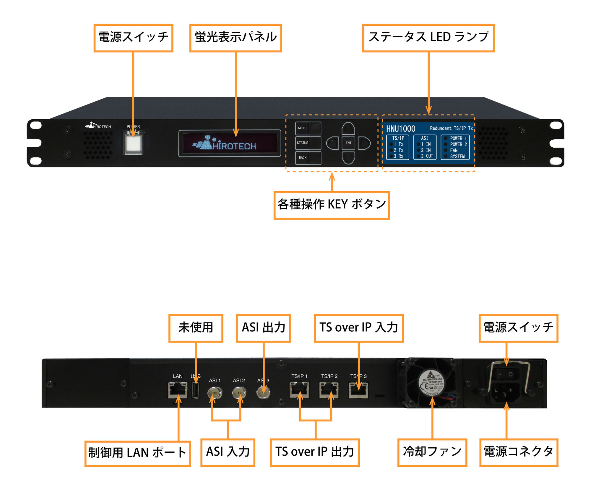 冗長対応 IP入力 ASI出力