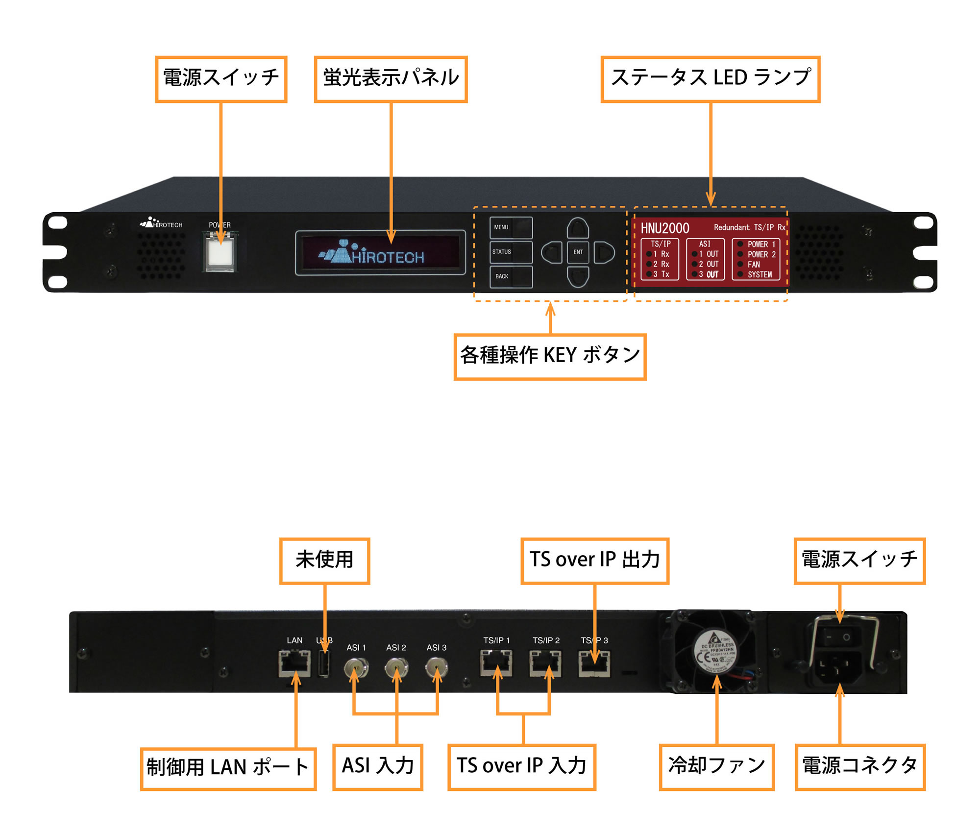 冗長対応 IP入力 ASI出力