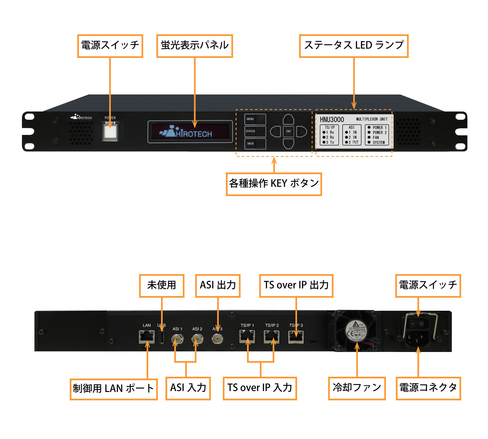 IP マルチプレクサ