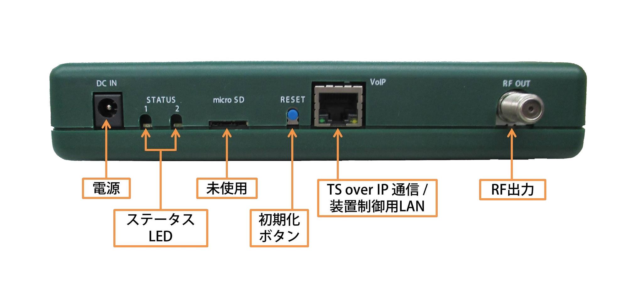 IP入力OFDM変調器