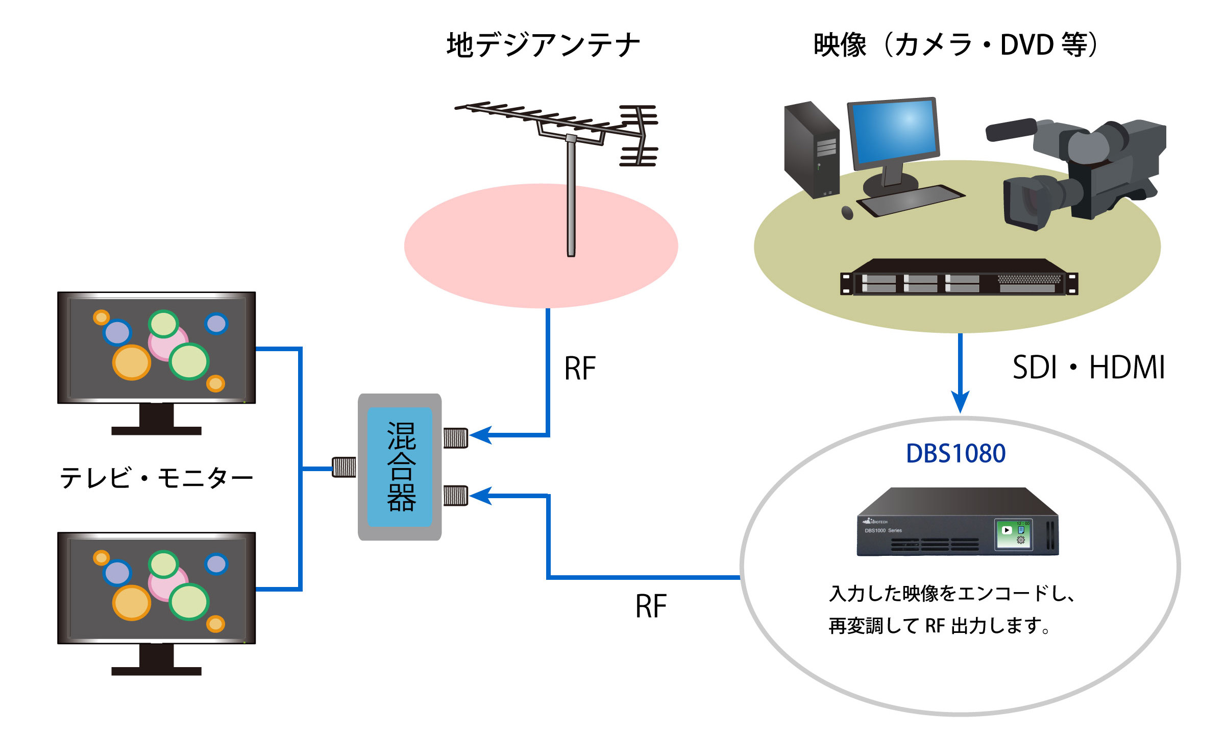 自主放送システム