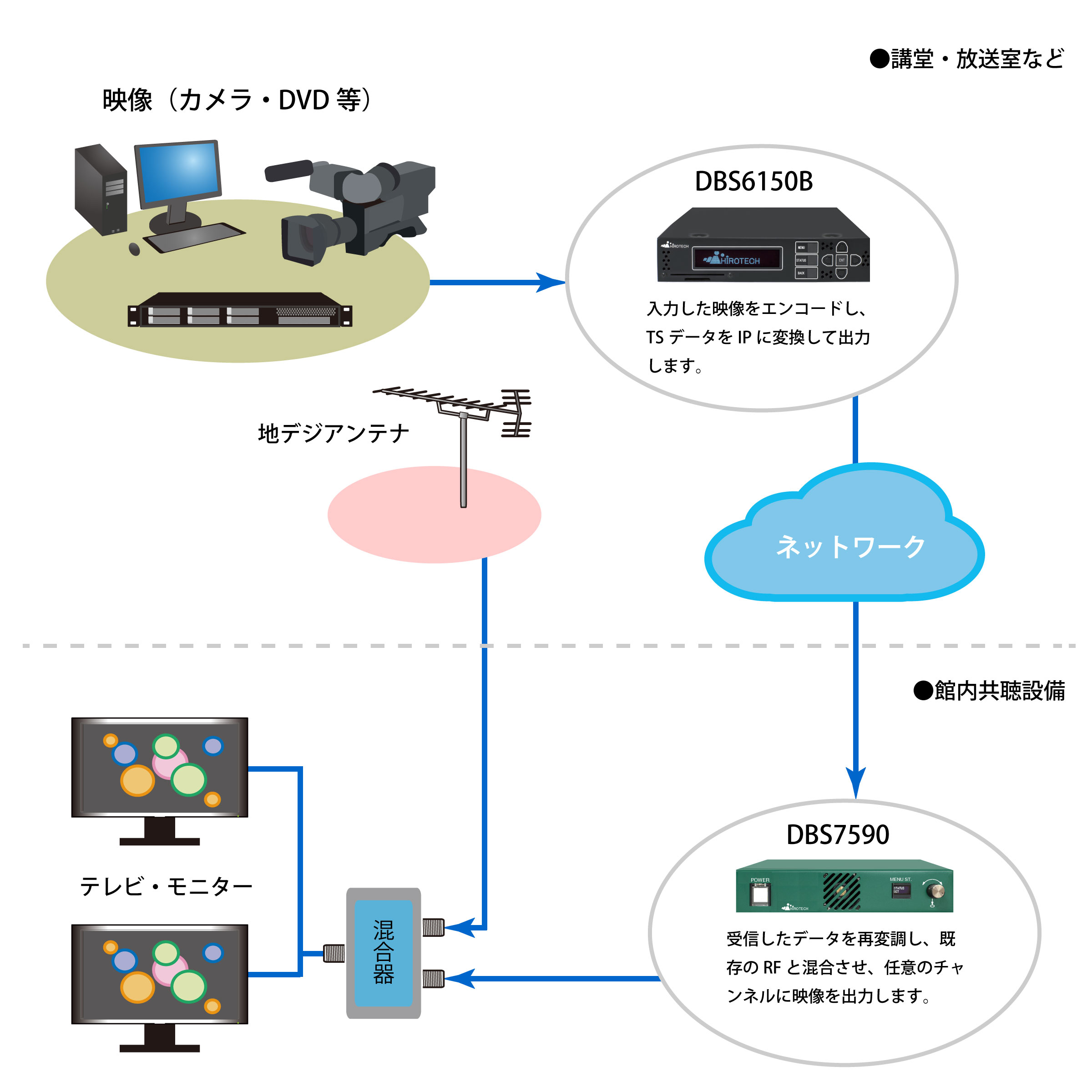 自主放送