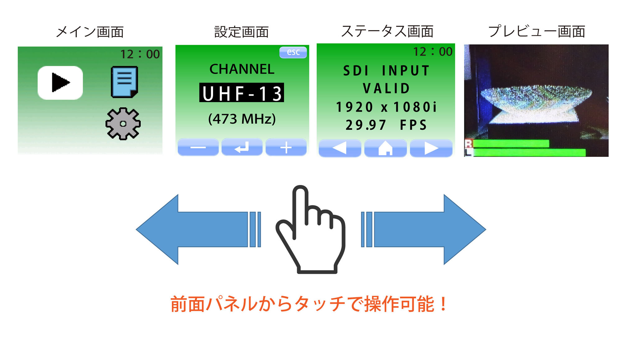 MPEG-2 OFDM変調器